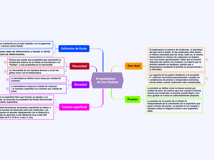 Propiedades de los Fluidos - Mind Map